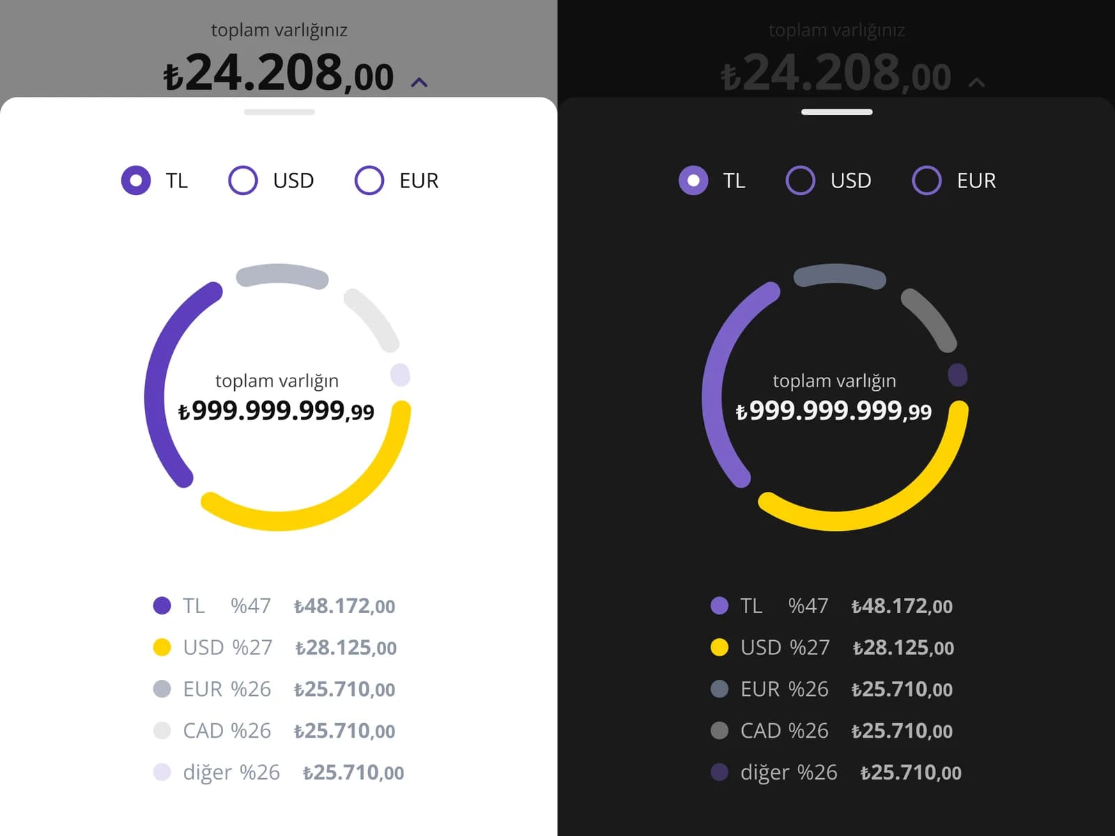 An asset breakdown sheet with a ring chart, in light mode on the left and dark mode on the right. The purple TL segment is lighter in dark mode, the yellow USD segment is unchanged.