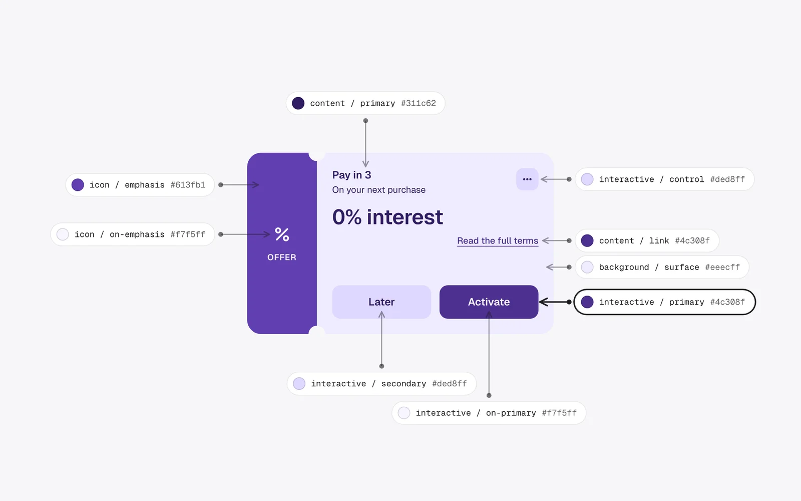 A payment ticket with token labels wired to each part, re-resolving across three brands, light and dark, and five payment states