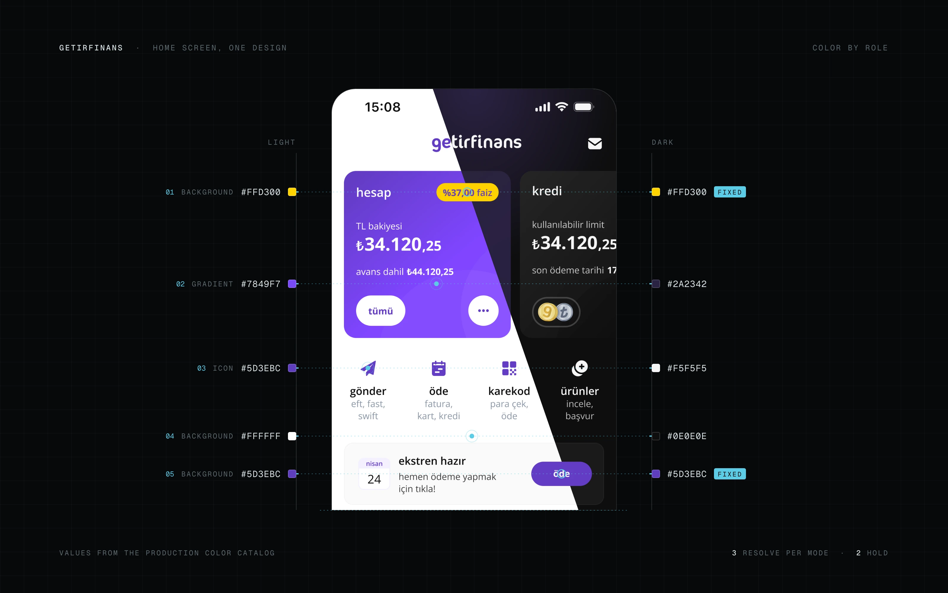The GetirFinans home screen split diagonally, light mode on the left and dark on the right. Five elements are marked, with their light values in a column on the left and dark values on the right: the account card gradient, an icon and the page background change; the yellow rate pill and the purple pay button sit on the split and keep one value in both modes.
